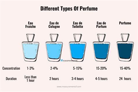 flash dimension parfum